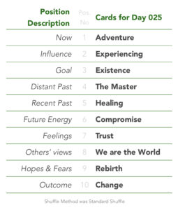 Tabled list: position number, description, and daily card.1 is Now, card is Adventure. 2 is Influence, card is Experiencing. 3 is Goal, card is Existence. 4 is Distant Past, card is The Master. 5 is Recent Past, card is Healing. 6 is Future Energy, card is Compromise. 7 is Feelings, card is Trust. 8 is Others’ views, card is We are the World. 9 is Hopes & Fears, card is Rebirth. 10 is Outcome, card is Change. Shuffle Method used was Standard Shuffle.