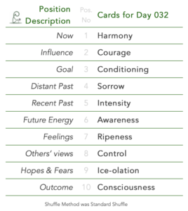 Day 32 Tabled list: position number, description, and daily card. 1 is Now, card is Harmony. 2 is Influence, card is Courage. 3 is Goal, card is Conditioning. 4 is Distant Past, card is Sorrow. 5 is Recent Past, card is Intensity. 6 is Future Energy, card is Awareness. 7 is Feelings, card is Ripeness. 8 is Others’ views, card is Control. 9 is Hopes & Fears, card is Ice-olation. 10 is Outcome, card is Consciousness. Shuffle Method used was Standard Shuffle.