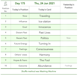 Finishing Things. Day 175. Tabled list: order of appearance. Traveling, Ice-olation, Innocence, Past Lives, Politics, Turning In, Consciousness, Harmony, The Fool, Abundance. Shuffle method was Washing Machine