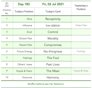 Crypto. Day 183. In order of appearance.:Receptivity, Ice-olation, Control, Morality, Compromise, No-thingness, The Fool, Past Lives, The Miser, Harmony. Shuffle method was Fan Selection